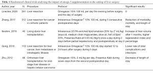 Click on image to zoom Table 1