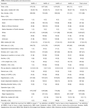 Click on image to zoom Table 1