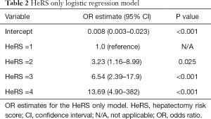 Click on image to zoom Table 2