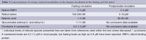 Click on image to zoom Table 1