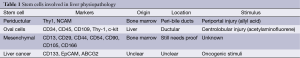 Click on image to zoom Table 1