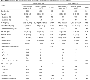 Click on image to zoom Table 1
