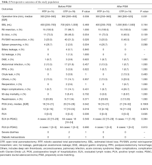 Click on image to zoom Table 2