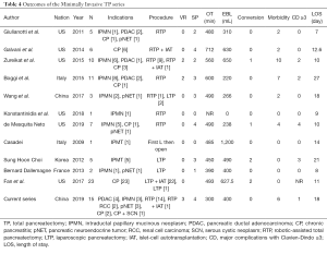 Click on image to zoom Table 4