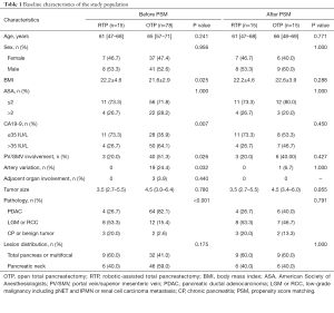 Click on image to zoom Table 1