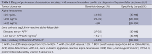Click on image to zoom Table 1