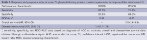 Click on image to zoom Table 2