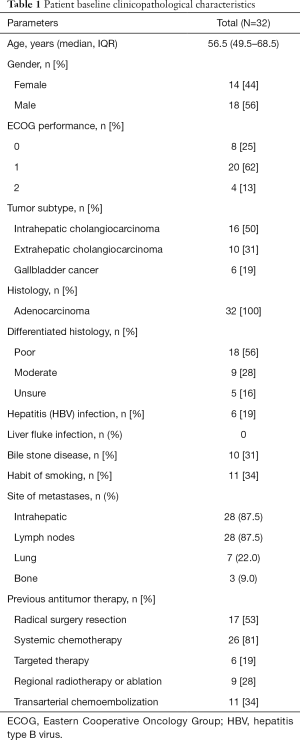 Click on image to zoom Table 1