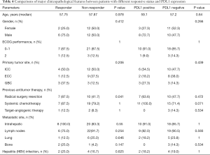 Table 4