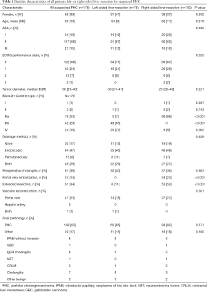 Click on image to zoom Table 1