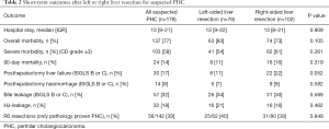 Click on image to zoom Table 2