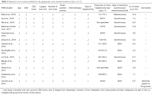Click on image to zoom Table 1