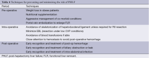 Click on image to zoom Table 4