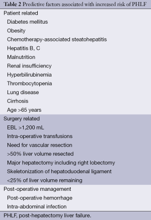 Click on image to zoom Table 2