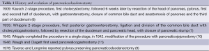 Click on image to zoom Table 1