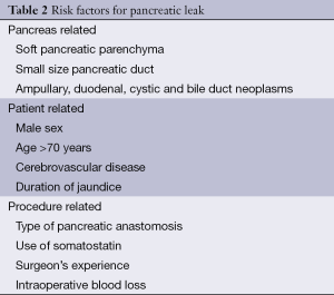 Table 2