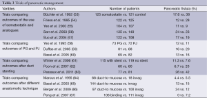 Click on image to zoom Table 3