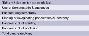 Click on image to zoom Table 4