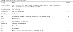 Click on image to zoom Table S1