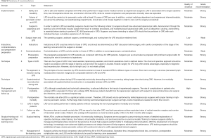 Click on image to zoom Table S2
