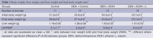 Click on image to zoom Table 1