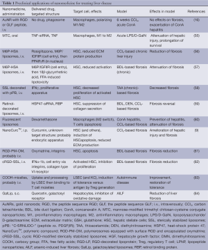 Click on image to zoom Table 1