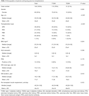 Click on image to zoom Table 1