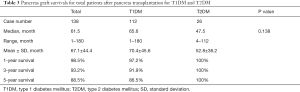 Click on image to zoom Table 3