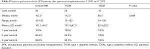 Click on image to zoom Table 4