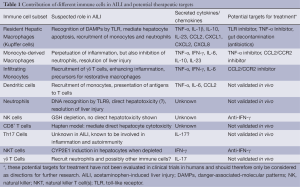 Click on image to zoom Table 1