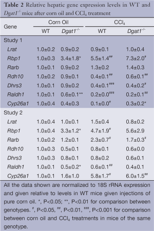 Table 2