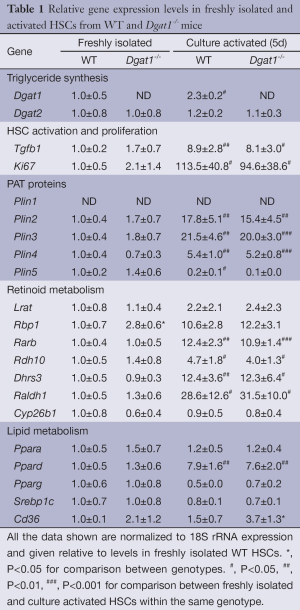 Table 1