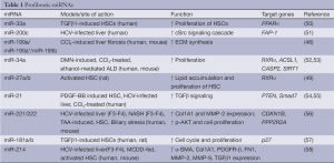 Click on image to zoom Table 1