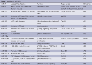 Click on image to zoom Table 2