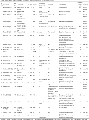Click on image to zoom Table 1