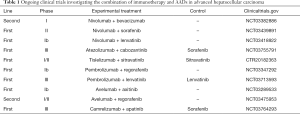 Click on image to zoom Table 1