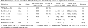 Click on image to zoom Table 2
