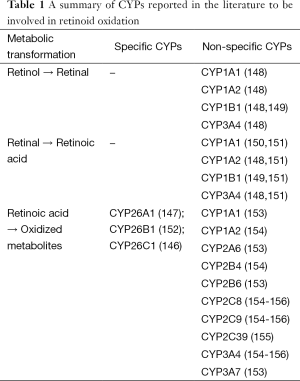 Click on image to zoom Table 1
