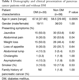 Table 1