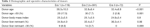 Click on image to zoom Table 1