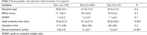 Click on image to zoom Table 2
