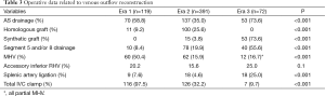 Click on image to zoom Table 3