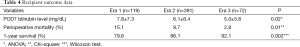 Click on image to zoom Table 4