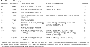 Click on image to zoom Table 1