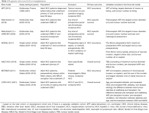 Click on image to zoom Table 1