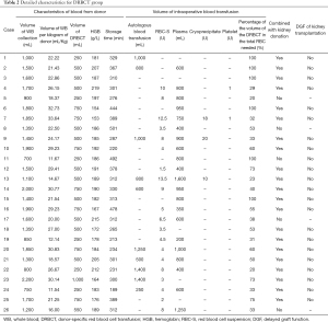 Click on image to zoom Table 2