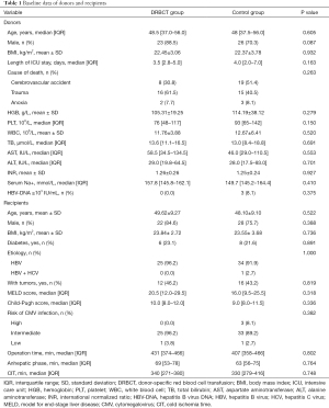 Click on image to zoom Table 1