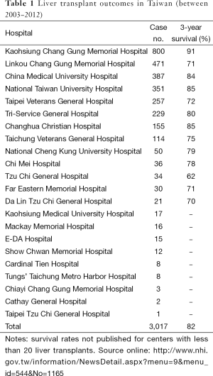 Table 1