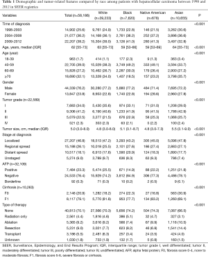 Click on image to zoom Table 1