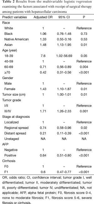 Table 2